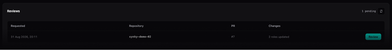 Synky dashboard showing pending reviews and repository metrics